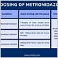 metronidazole dose for gum disease