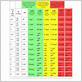 gpm water flow through pipe chart