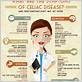 celiac disease and gum pain
