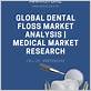 dental floss market research