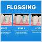 floss dental clinic florida locations