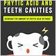 phytic acid gum disease