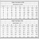 2 inch pipe flow rate