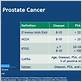 2007 harvard study advanced gum disease prostate cancer