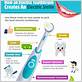 an electric toothbrush is an example of marketing