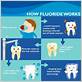 are electric toothbrushes bad fi people with fluorosis