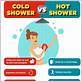 are hot showers good when sick
