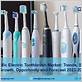 asia pacific electric toothbrush market