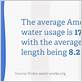 average gallons of water per shower