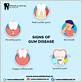 bad breath sign of gum disease