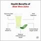 benefits of aloe vera juice and gum disease
