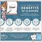 benefits of dental flossing