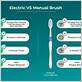 benefits of electric toothbrush reviews