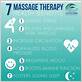 benefits of massage when sick