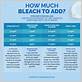bleach to water ratio for gum disease
