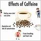 caffeine gum disease