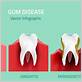 can gum disease affect your brain