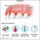can gum disease cause blood in saliva