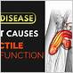 can gum disease cause erectile dysfunction