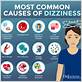 can gum disease cause headaches and dizziness