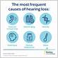 can gum disease cause hearing loss