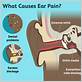 can gum disease cause your ear to hurt