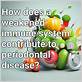 can gum disease give you weakened immune system
