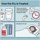 can i shower after flu shot