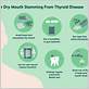 can thyroid problems cause gum disease