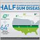 cdc gum disease stats