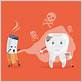 cdc smokers have twice the risk of gum disease