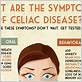 celiac and gum disease