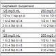 cephalexin premed dosage dental