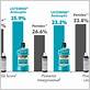 chlorhexidine gluconate vs listerine