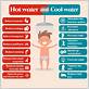 cold and hot shower benefits