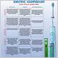 concept of ideal electric toothbrush