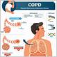 copd and gum disease