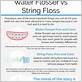 dental floss statistics