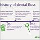 dental floss timeline