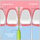 dental floss vs interdental brush