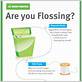 dental flossing guidelines