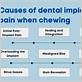dental implant pain chewing