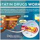do statins promote gum disease