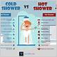 do warm showers help with nausea