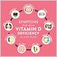 does gum disease cause vitamin d deficiency