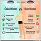 does hot water cure cold