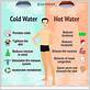 does warm water help with colds