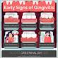 early gum disease symptoms