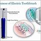 effectiveness of electric toothbrushes in oral higene