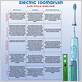 electric toothbrush life cycle